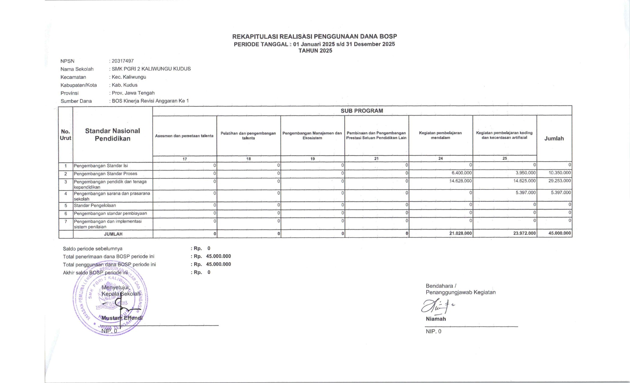 REKAPITULASI REALISASI BOSKIN 2025